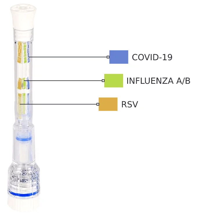 3-fach Testkit für COVID-19, Influenza und RSV